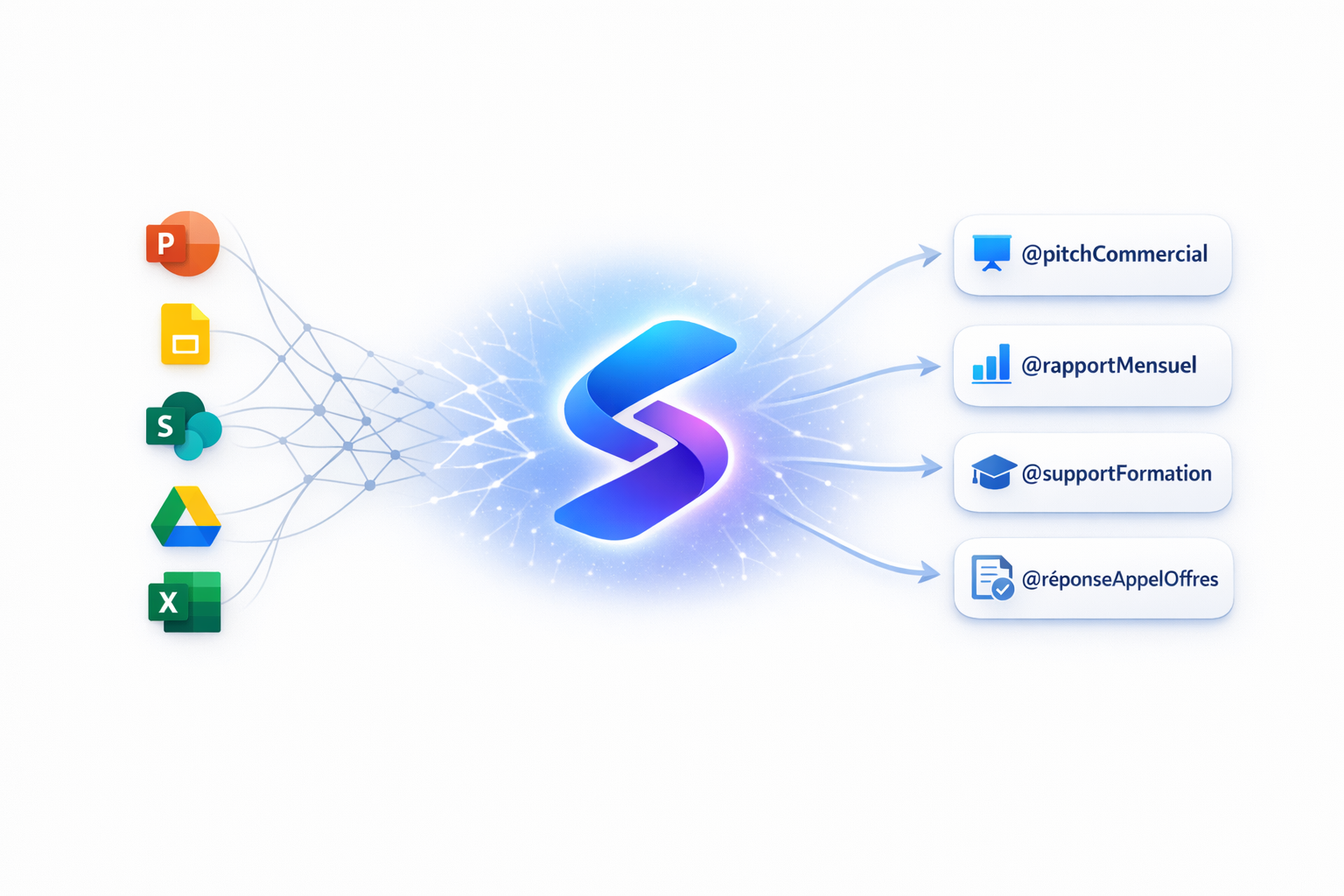 Swiftask interface generating an AI-powered enterprise PowerPoint presentation with automatic design and structured content