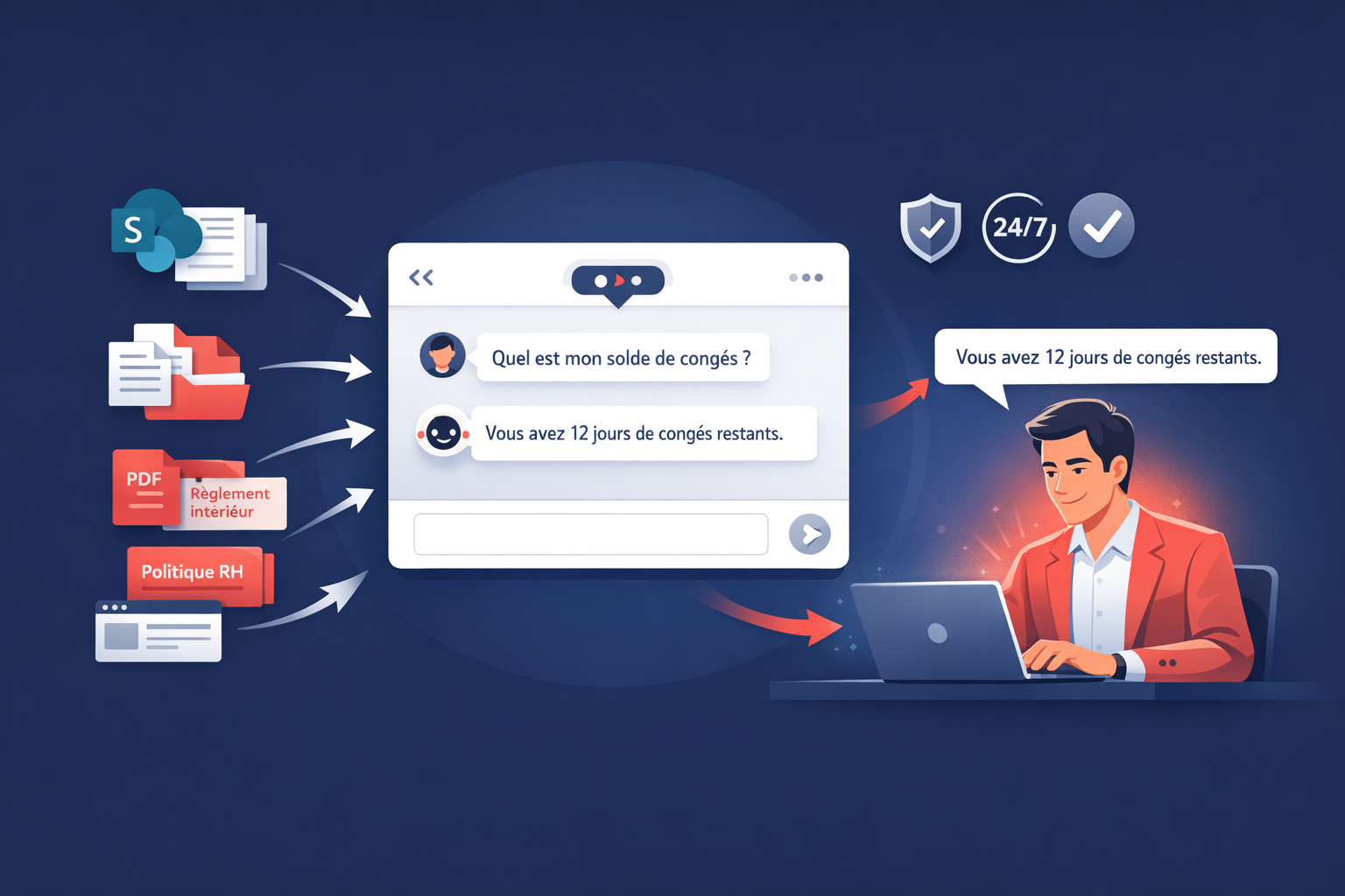 Chatbot AI pour RH